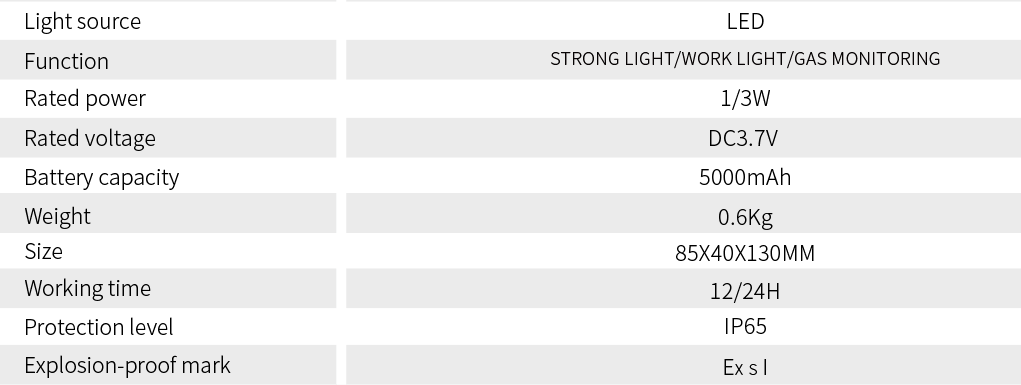 Indonesia explosion proof led flood light Product parameters 