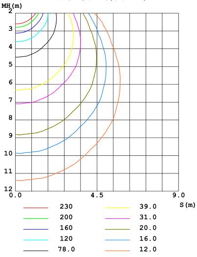 Illuminance Figure 