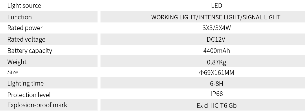 OHJW5132 (3x3W/4x3W) Explosion proof searchlight