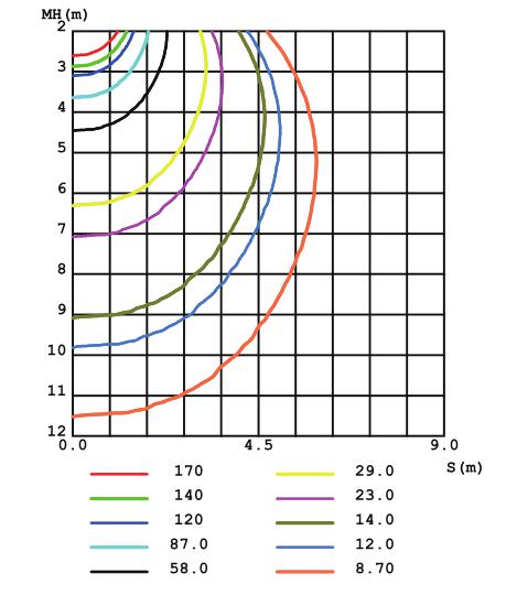 Illuminance Figure 