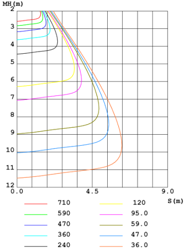 Illuminance Figure