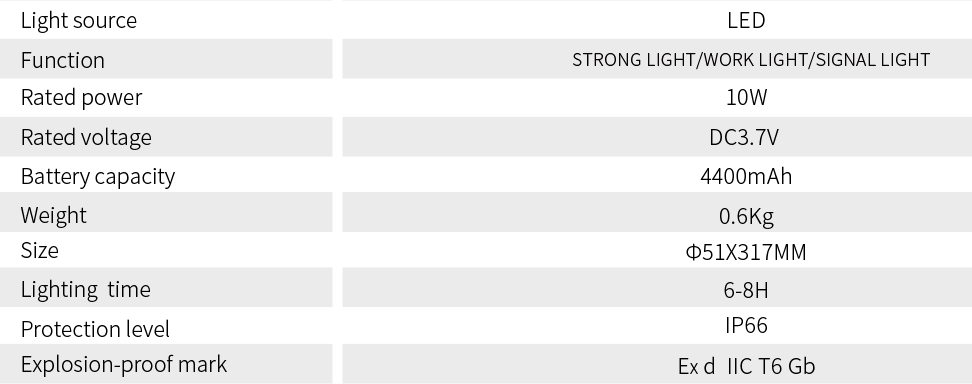 explosion proof led lights manufacturer