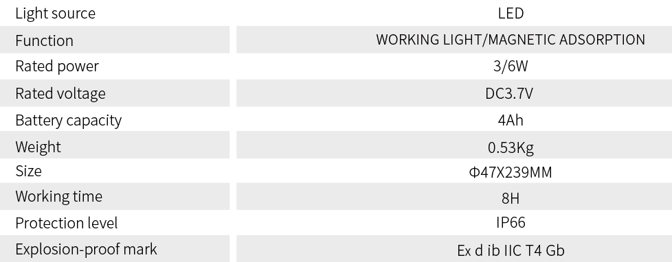 6W Explosion proof working light Product parameters