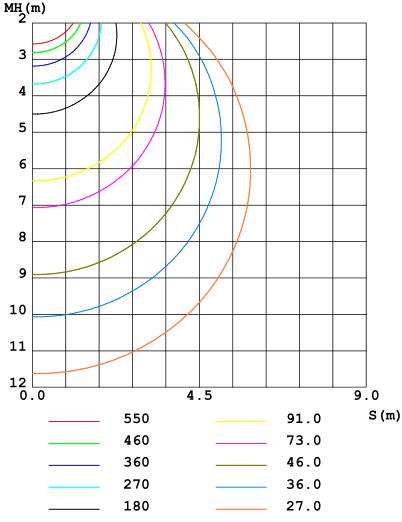 Illuminance Figure