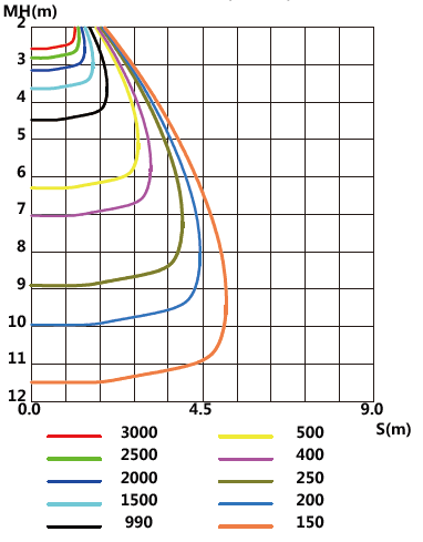 Illuminance Figure 