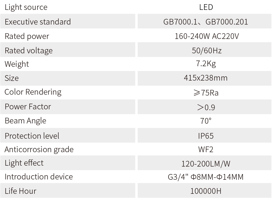 explosion proof led high bay lights Product parameters