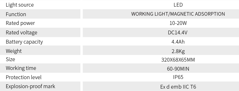 Explosion proof working light Product parameters