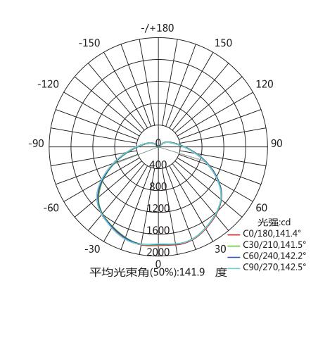 Product Features