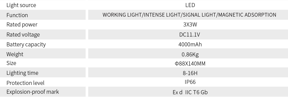 custom explosion proof flashlight Product parameters