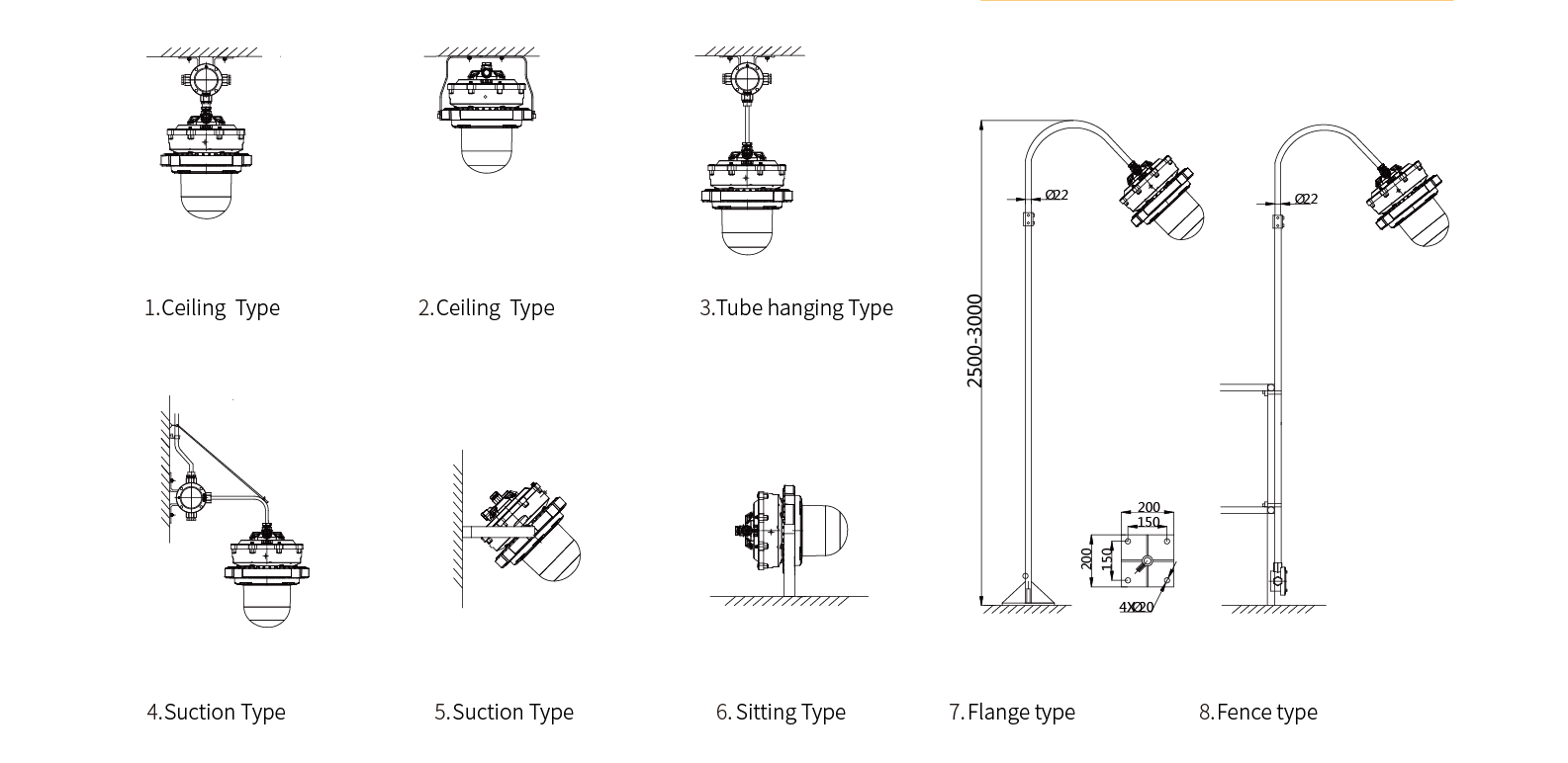 Installation of explosion proof lamp