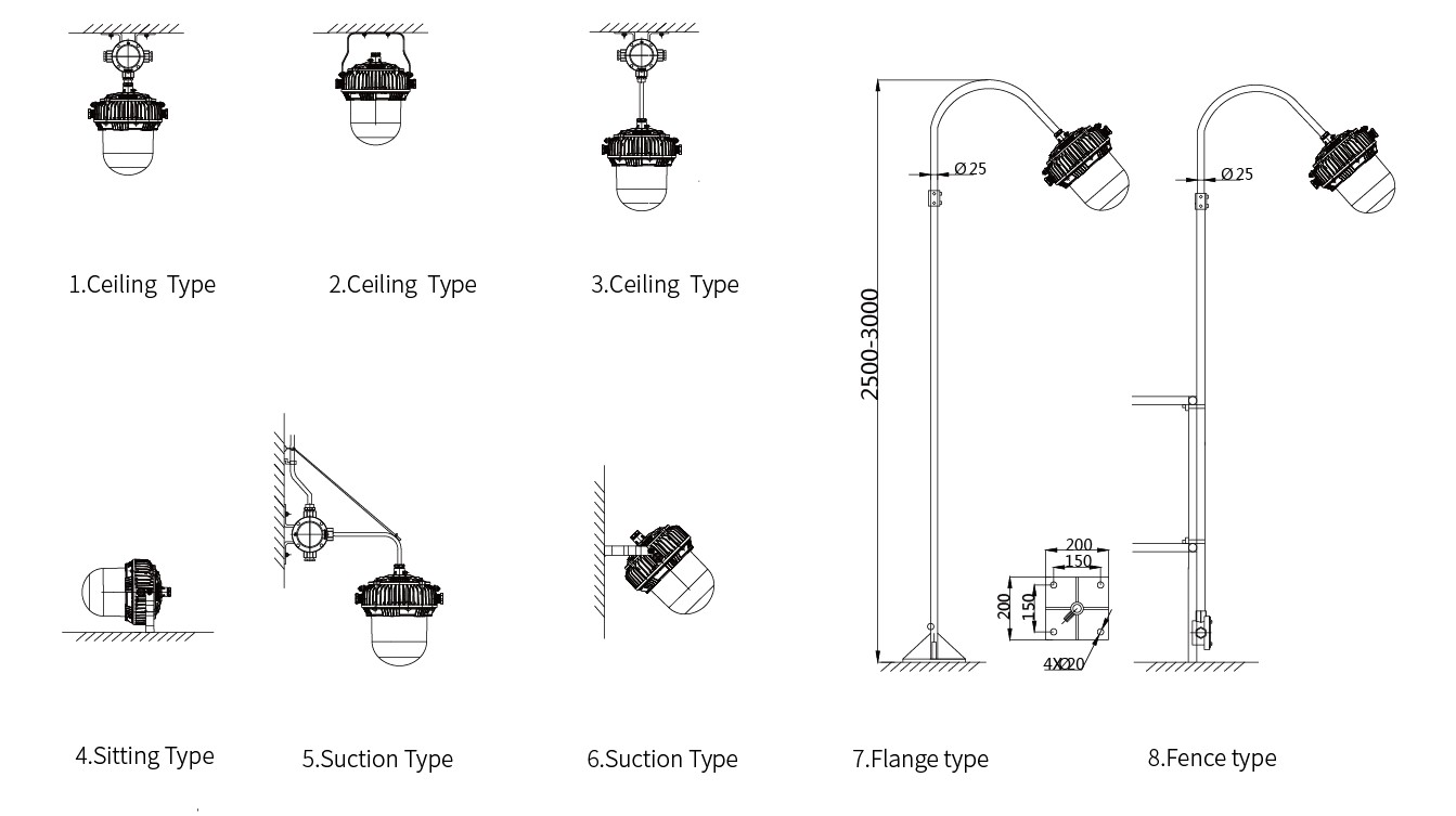 atex lighting wholesales