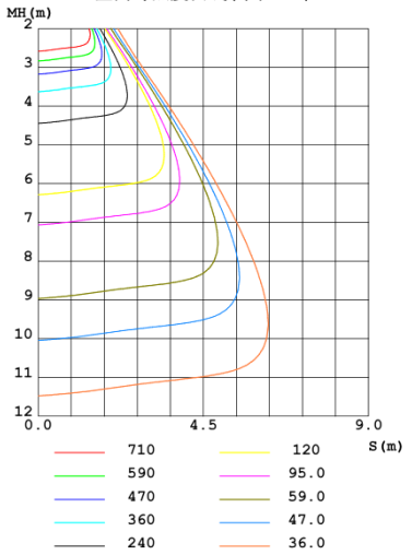 Illuminance Figure 