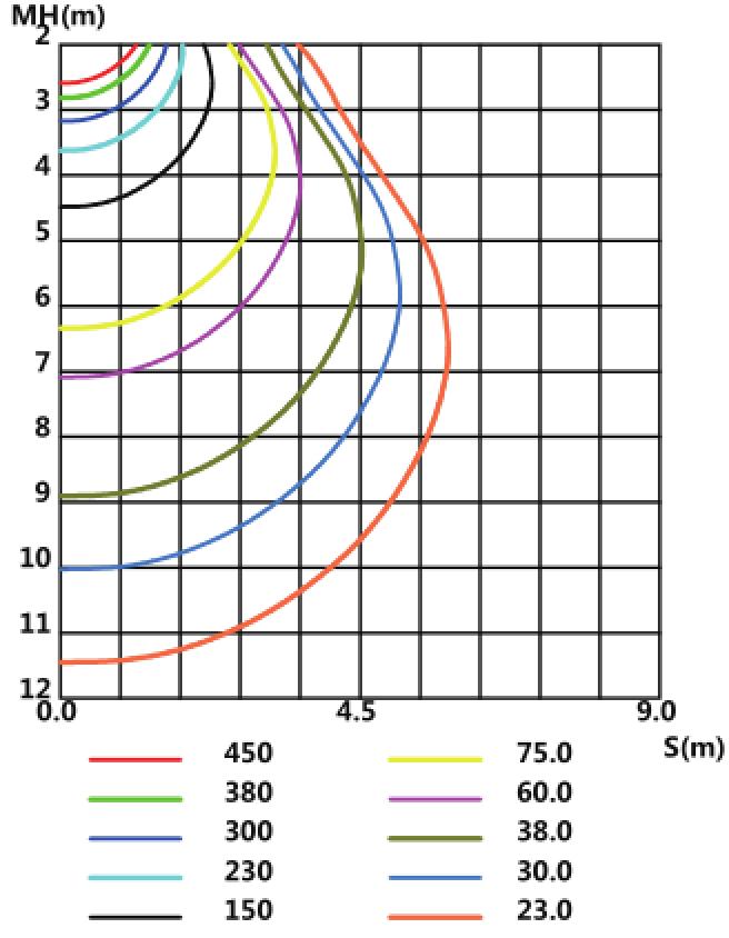  Illuminance Figure