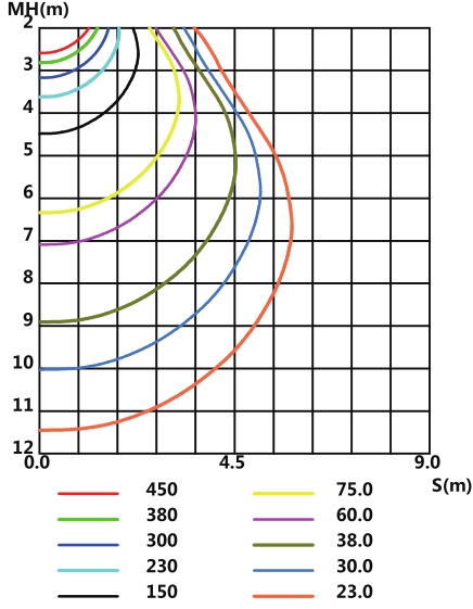  Illuminance Figure