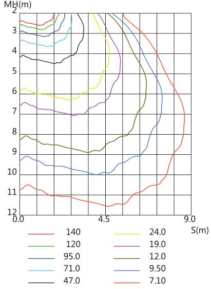 Illuminance Figure