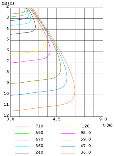  Illuminance Figure