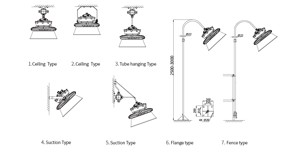Installation of explosion proof light