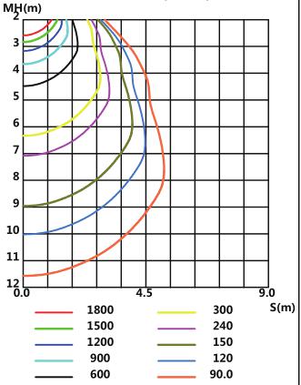 Illuminance Figure