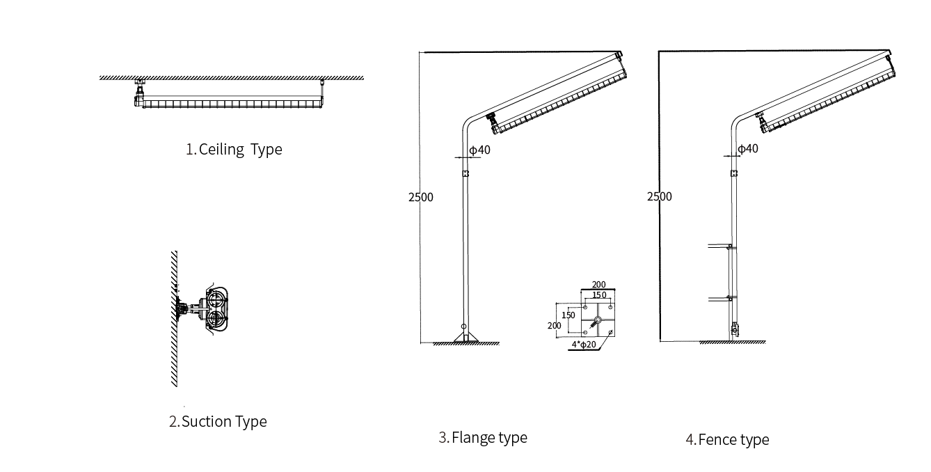Installation of explosion proof lights 