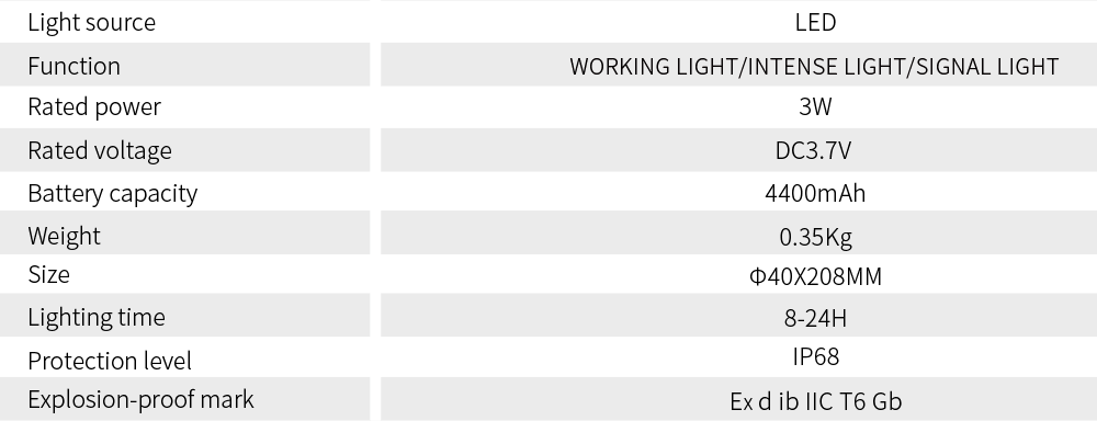 Venezuela explosion proof flashlight Product parameters
