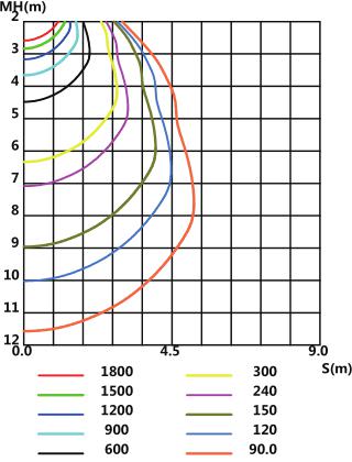 Illuminance Figure