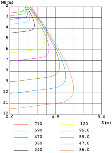  Illuminance Figure 