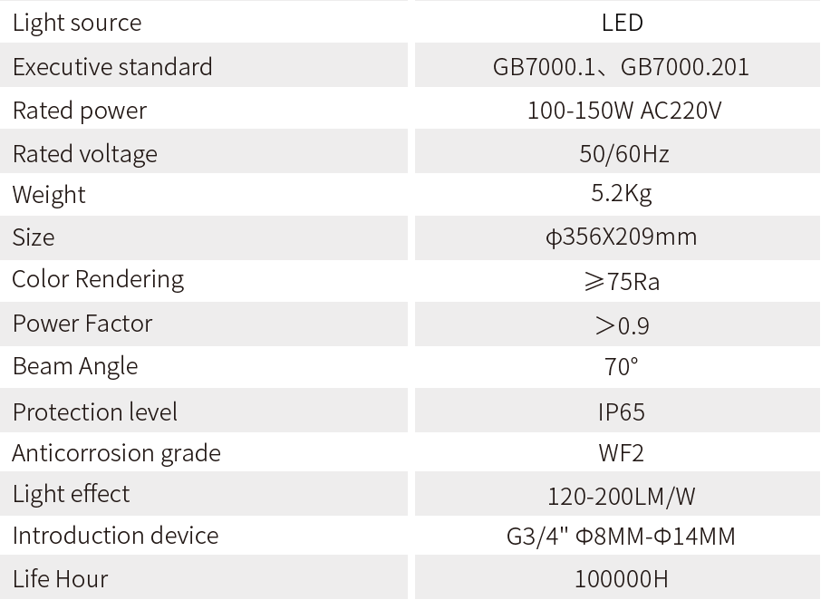explosion proof led high bay lighting Product parameters