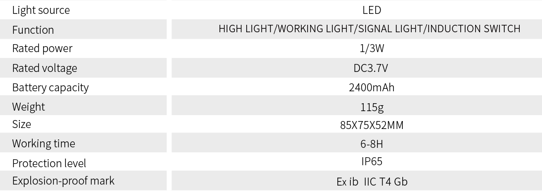 Venezuela explosion proof led flood light Product parameters