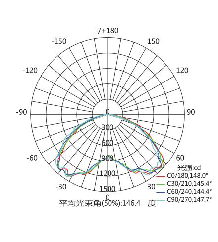  explosion proof lamp test report