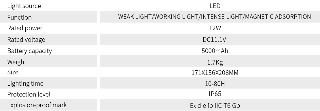 12W Explosion proof searchlight Product parameters