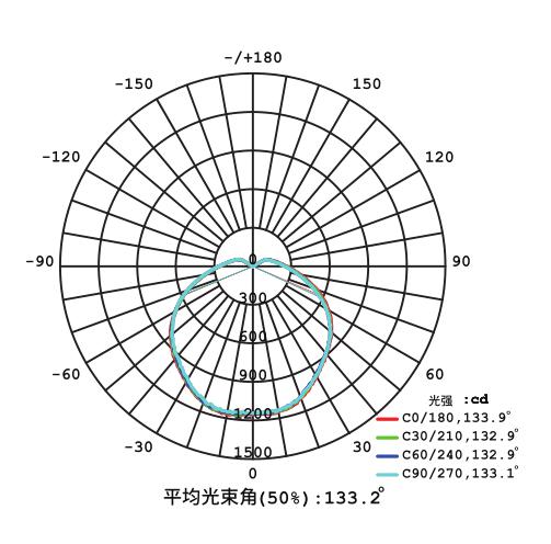 Light Distribution Diagram