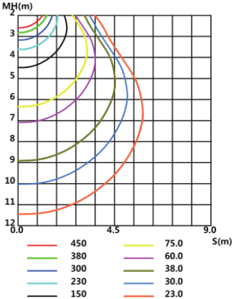 Illuminance Figure