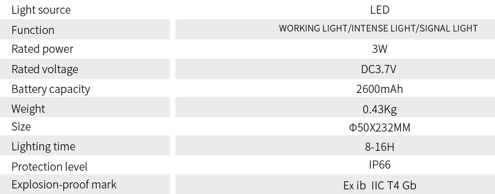 custom explosion proof led lights
