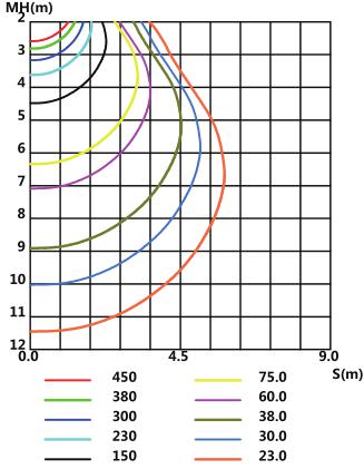 Illuminance Figure