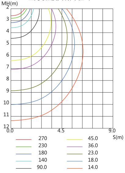 Illuminance Figure