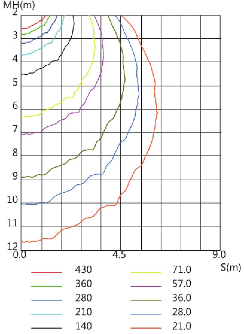  Illuminance Figure