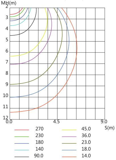 Illuminance Figure