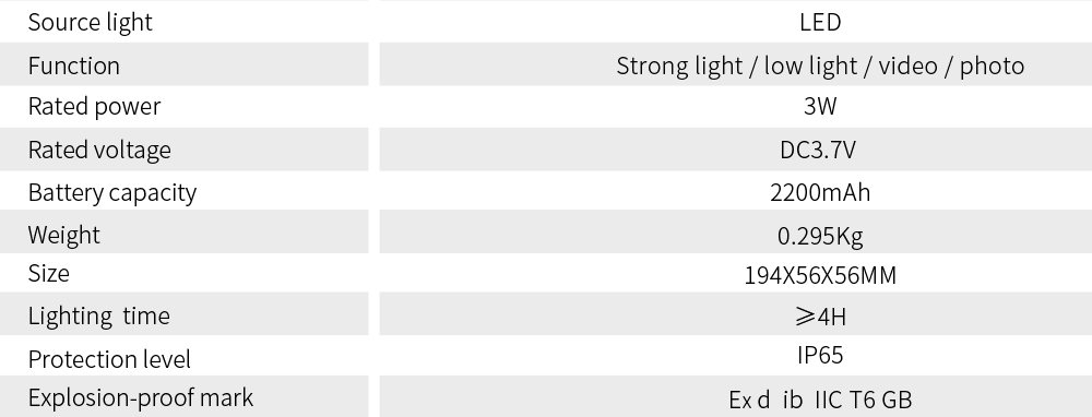 explosion proof hand lamp Product parameters