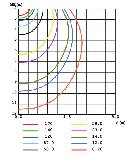 Illuminance Figure