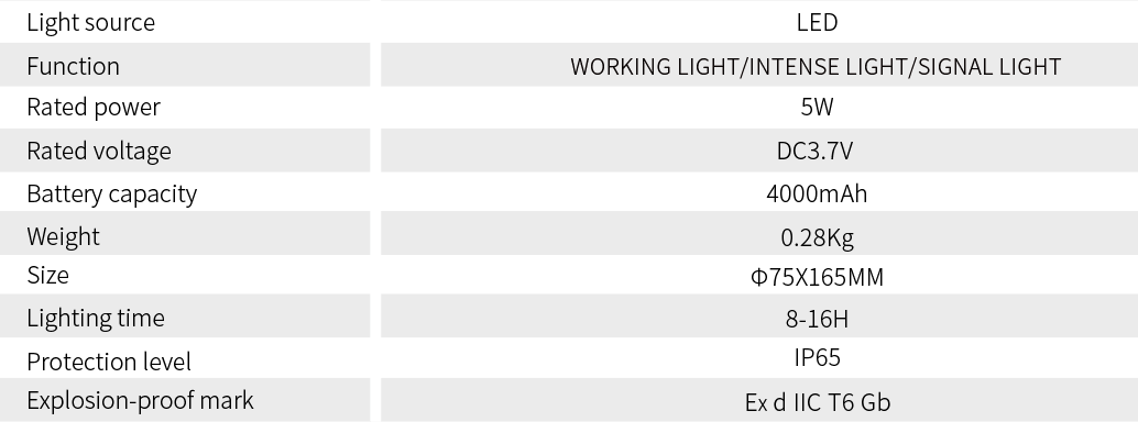 5W Explosion proof searchlight Product parameters
