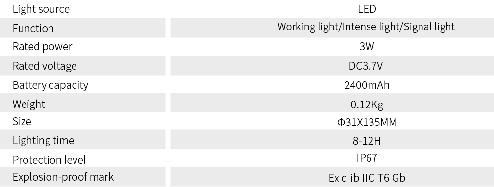 3W Explosion proof torch Product parameters
