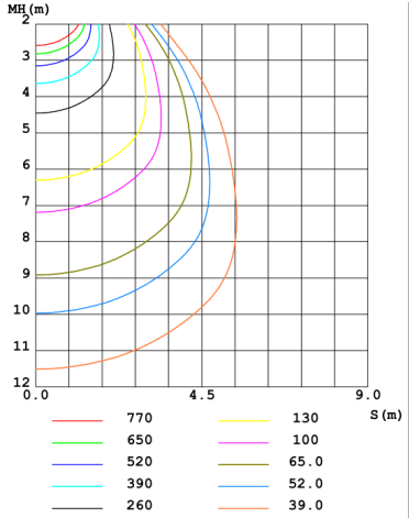 Illuminance Figure